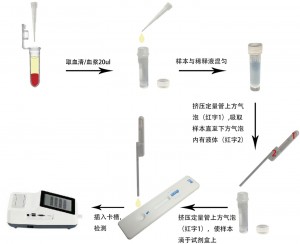 犬心丝虫抗原定量检测试剂盒(稀土纳米晶荧光免疫层析法)(CHW)